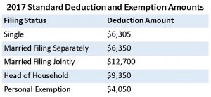 2017 tax deductions and exemptions