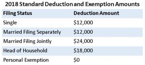 2018 tax deductions and exemptions